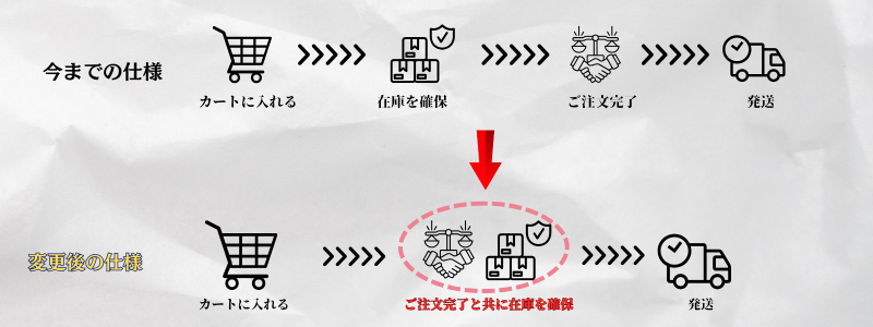 仕様変更の案内